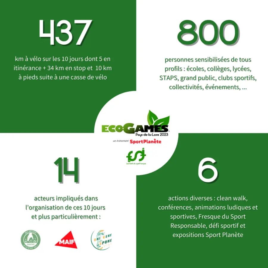 Eco-Games Pays-de-la-Loire 2023